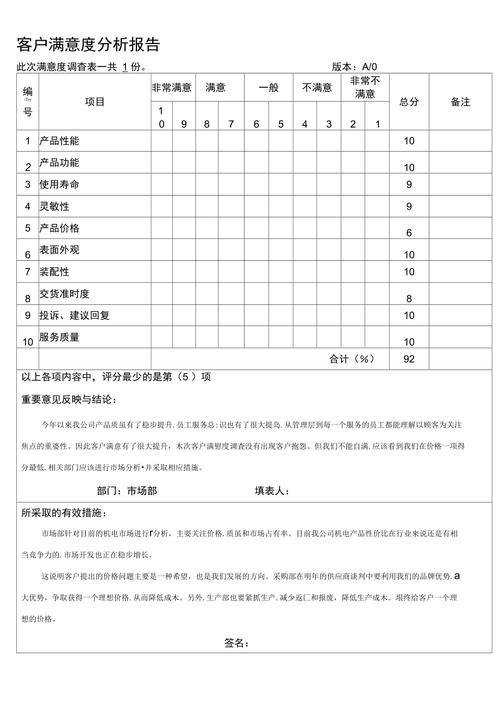 售后维修质量分析报告解读：提升服务质量，保障客户满意度
