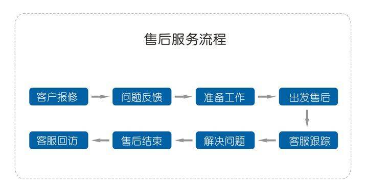售后维修验收确认报告:保障消费者权益,提升品牌形象