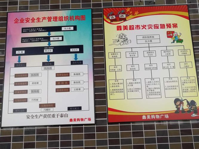 商场维修工作整改报告解读_筑牢安全防线,提升顾客满意度