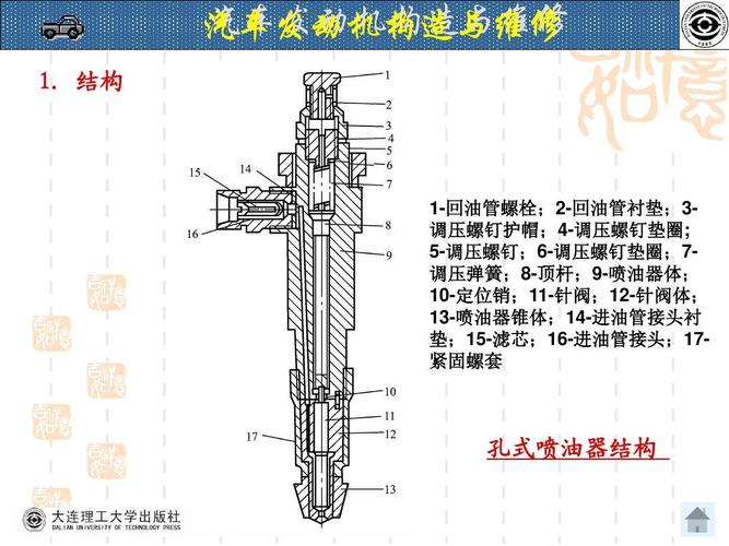 喷油器维修报告范文介绍:介绍现代汽车发动机核心部件的保养与维护