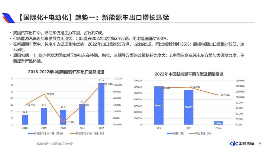 国企车辆维修现状分析及未来展望