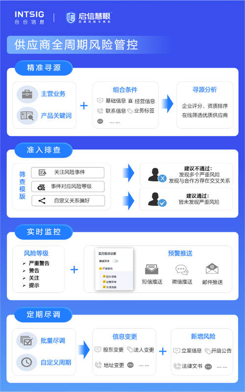 国外返修货物维修报告介绍:质量监控与供应链优化之路