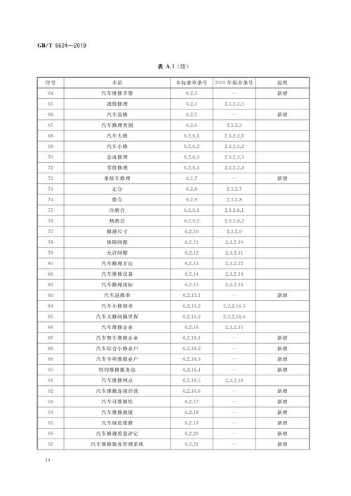 国有企业车辆维修报告解读：保障运营，优化管理