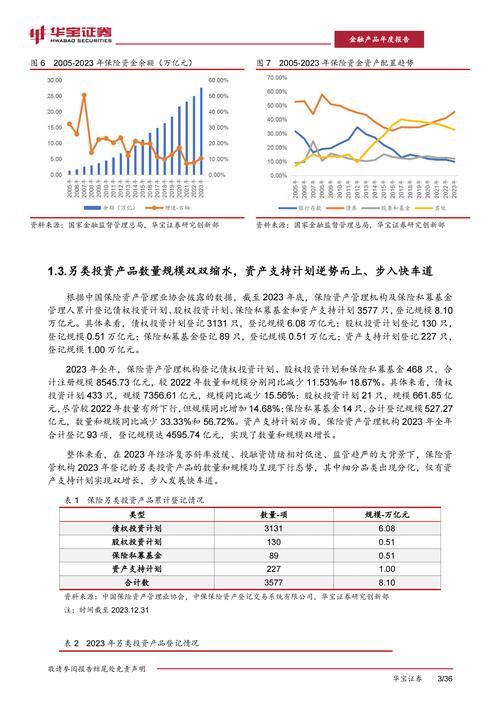 国有资产维修报告提示我国资产保值增值新路径