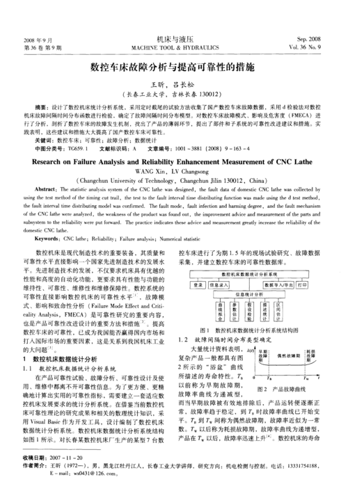 地埋灯维修故障总结报告:剖析问题根源,提升设备可靠性