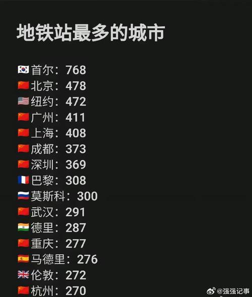 地铁维修反思:从失误中汲取智慧,确保城市动脉安全畅通