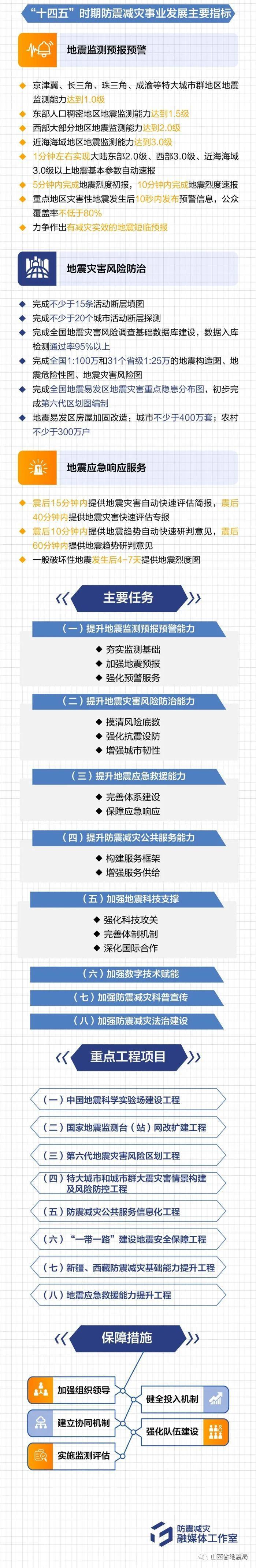 地震监测台维修资金报告解读:筑牢防灾减灾防线
