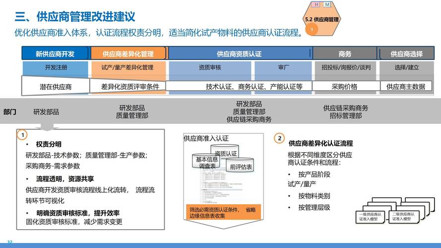 地面维修采购介绍报告解读:优化供应链,提升维修质量