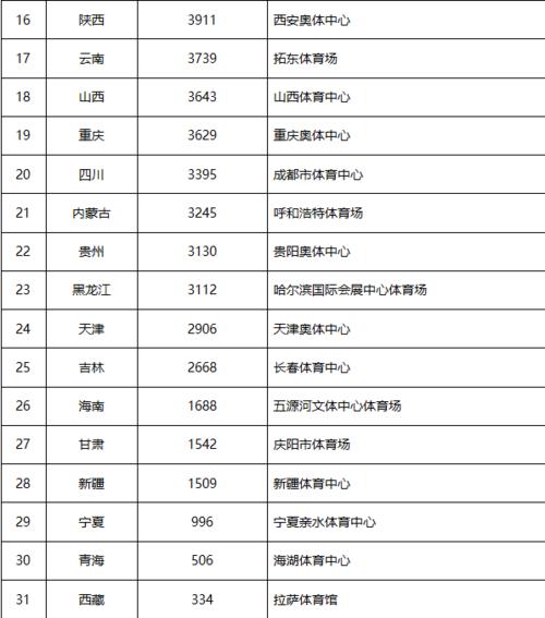 场馆维修报告解读:夯实基础设施,保障体育赛事顺利进行
