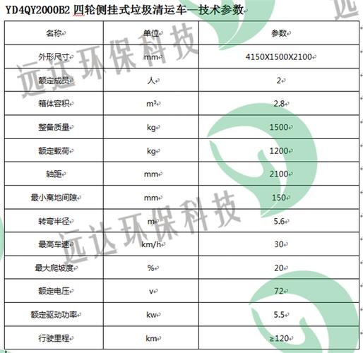 垃圾清运车维修报告解读：技术革新环保产业新篇章