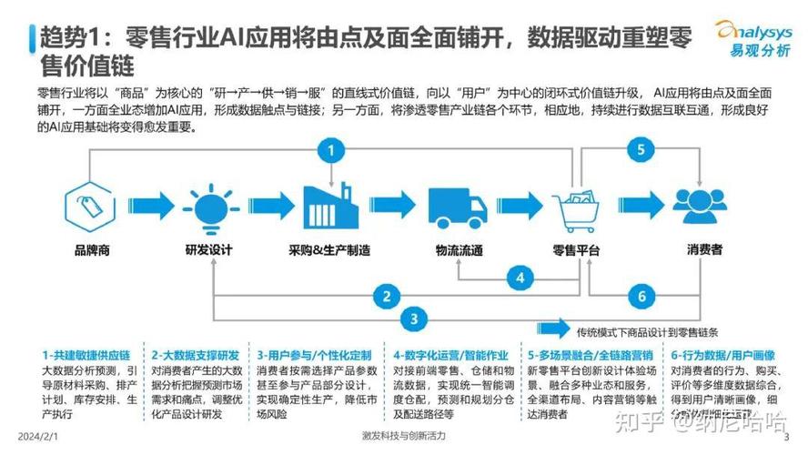 基于人工智能的设备维修技术发展与应用前景