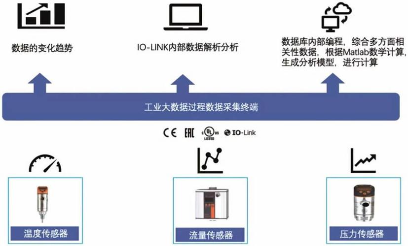 基于可维修性分析报告的绿色制造讨论