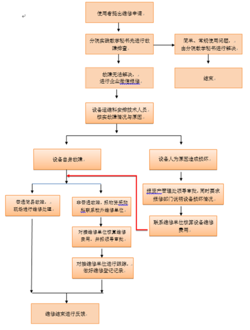 基于报告的维修处理步骤:理论与方法相结合的优化路径
