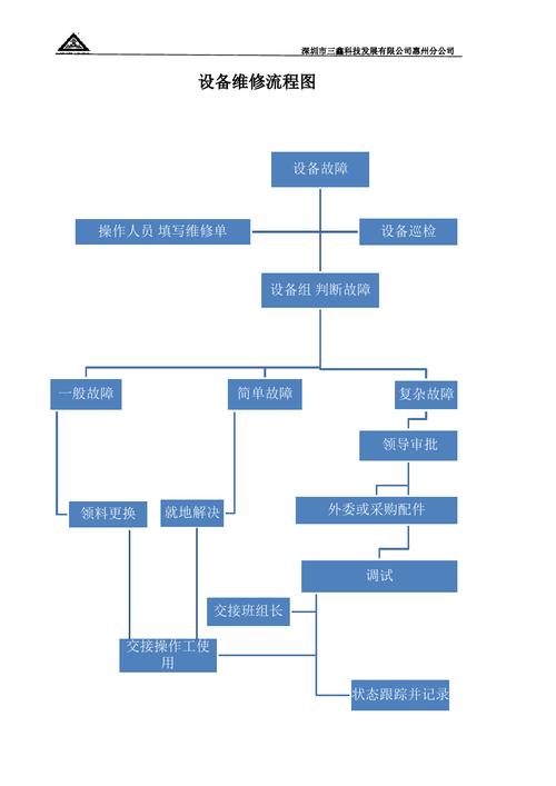 基于机器维修逻辑分析报告的设备维护步骤讨论