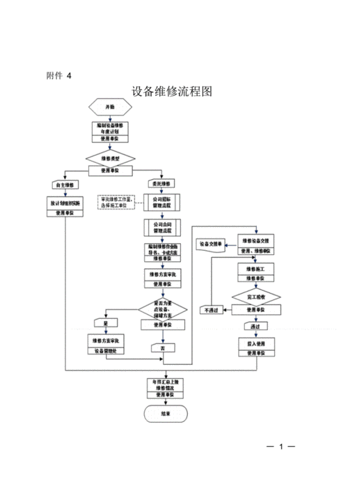 基于设备维修分析报告的企业设备管理优化步骤