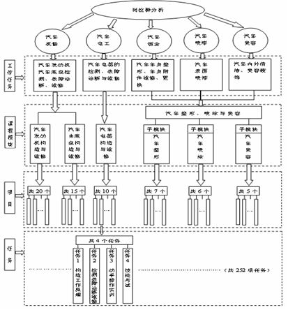 基于设备维修技术论证报告的创新发展之路