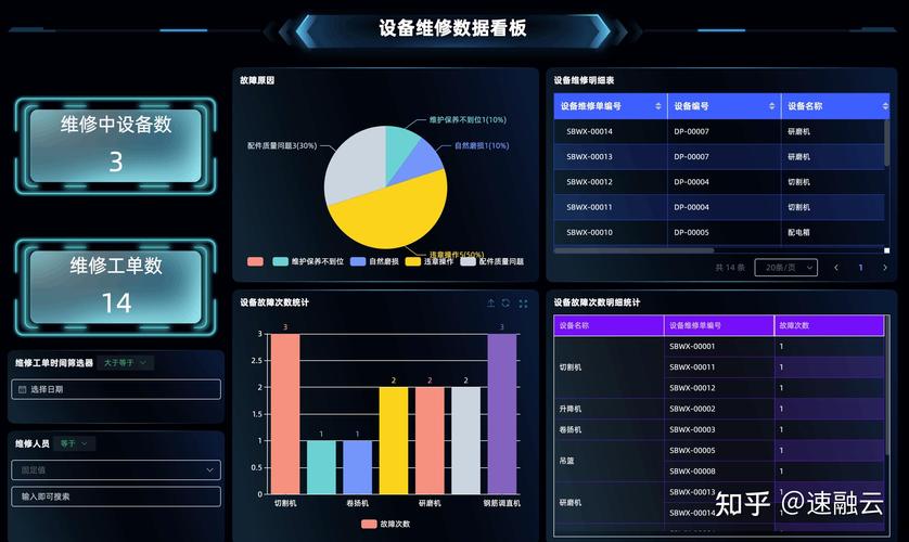 基于设备维修现状分析,讨论未来发展趋势
