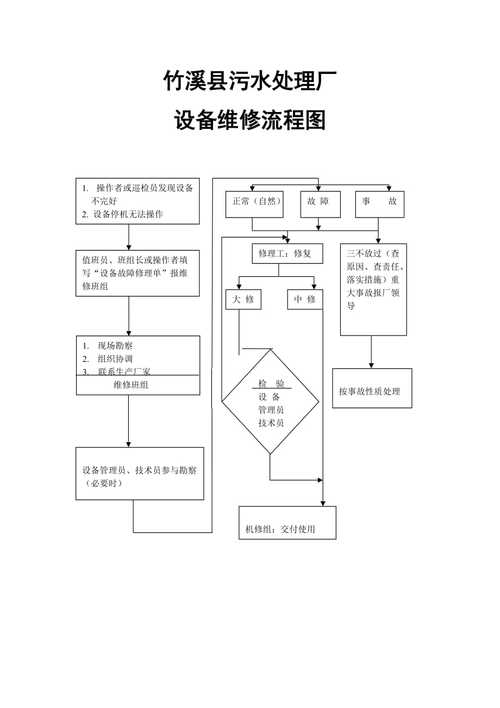 基于设备维修详细方法报告的设备维护与改进步骤