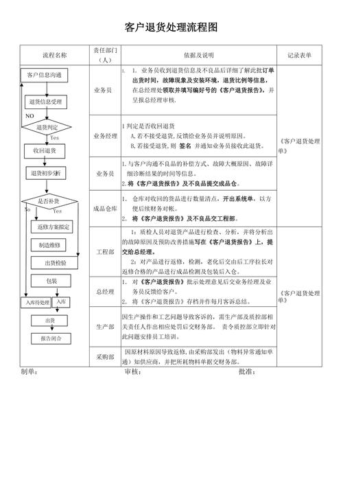基于退货维修分析报告的供应链优化步骤