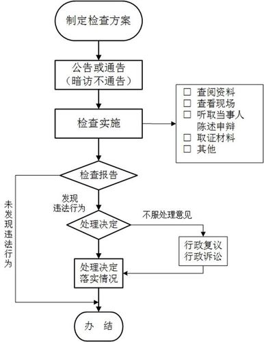 基于道路维修步骤分析报告的道路养护与未来发展