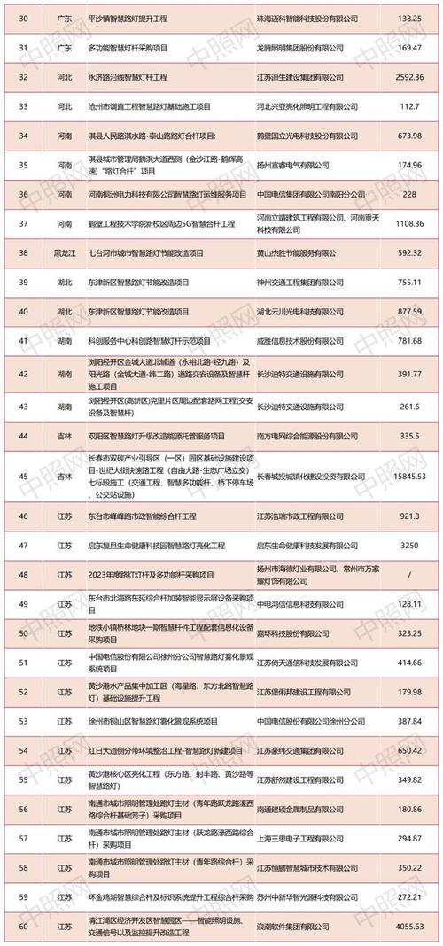基站道路维修施工报告解读:提升通信基础设施,助力智慧城市建设