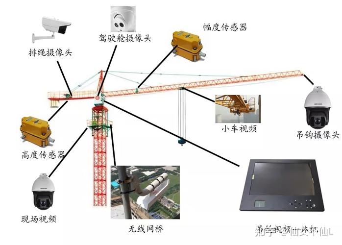 塔吊检测与维修实习：技术革新与安全保障的方法探索