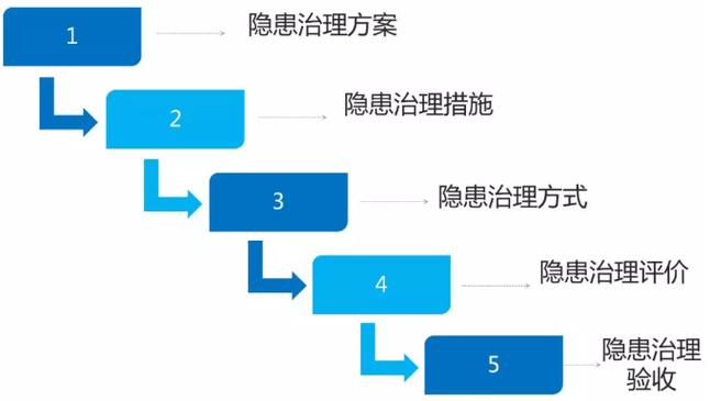 墙面维修事故分析报告解读:介绍事故背后的安全隐患与预防步骤