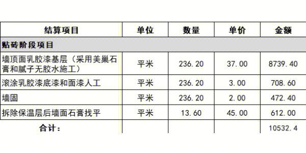 墙面维修经费报告：保障建筑安全，提升居住品质