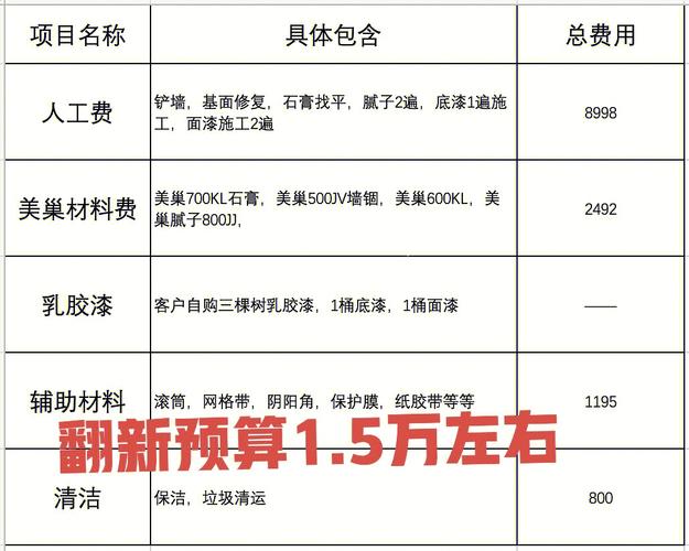 墙面维修费报告介绍:介绍墙面维修背后的真相