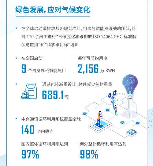 外出维修报告:以科技创新助力企业可持续发展