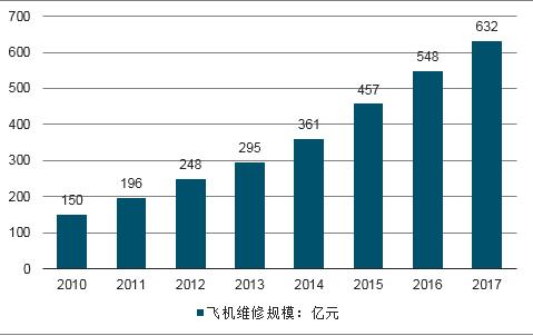 多设备维修报告介绍：技术融合下的设备维护新趋势