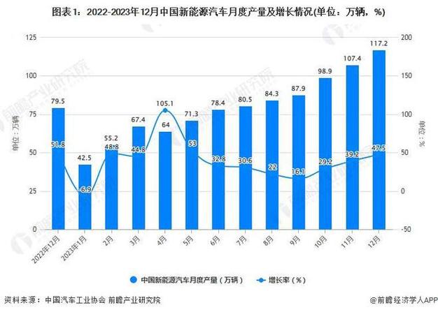 大车维修市场：未来趋势与挑战并存