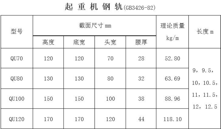 天车轨道维修报告解读:安全与效率的双重保障