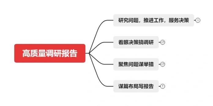 如何撰写一篇高质量维修报告解读_基于逻辑与方法的讨论