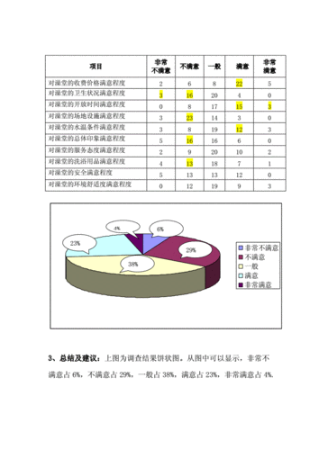 学校澡堂维修需求报告介绍