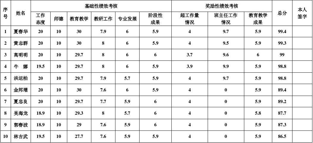 学校维修绩效报告_提升校园环境，保障教育教学质量