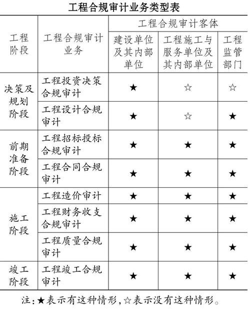 审计报告下的维修审批:合规与效率的双重保障