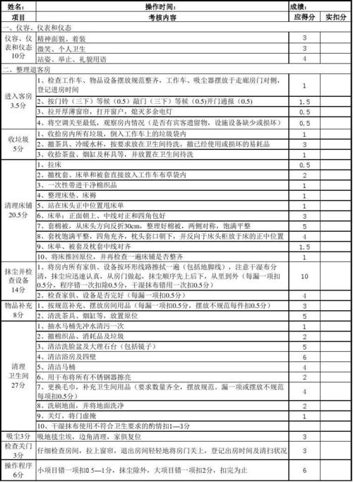 客房设备设施维修报告解读:提升酒店品质,优化顾客体验