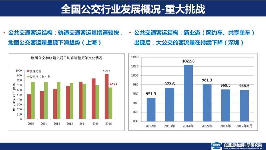 客流统计系统维修报告解读:技术革新与智慧交通的未来