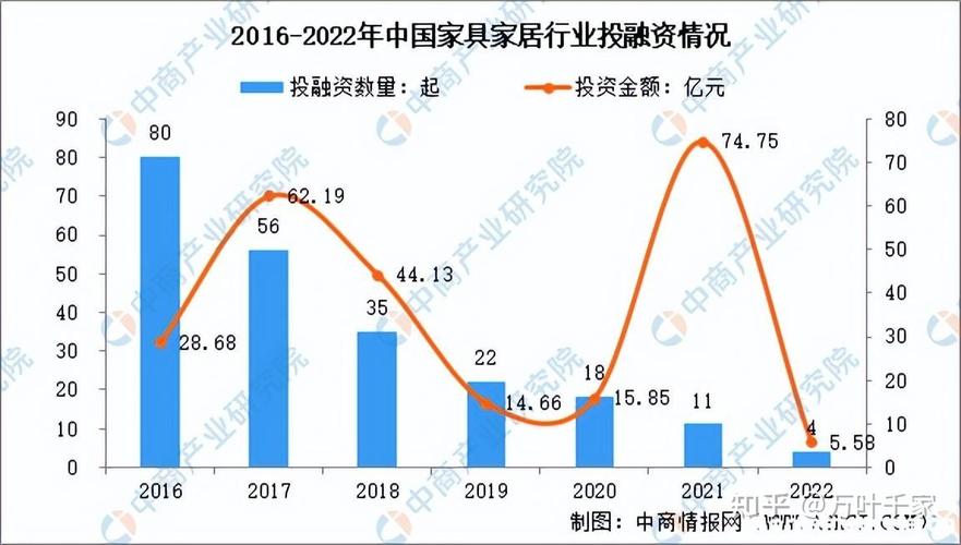 家俱维修行业前景广阔:匠心独运,赋能美好生活
