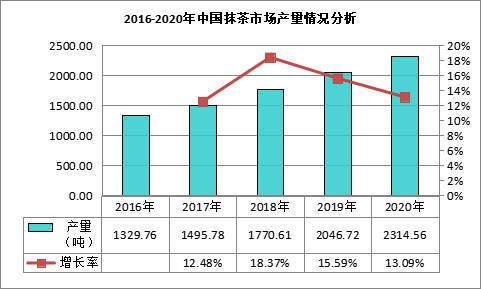 家具维修现状报告分析及未来展望