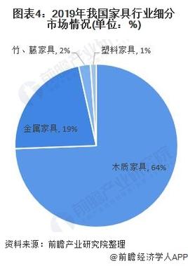 家具维修行业现状与展望