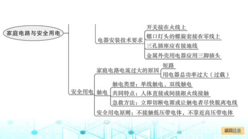 家庭电器电路维修报告解读:保障家庭安全,提升生活品质