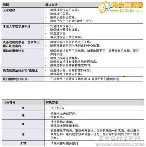 家电维修报告解读：介绍家电故障背后的秘密