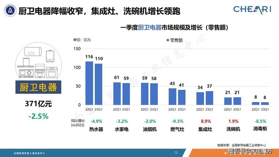 家电维修报告:以技术创新家电行业健康发展
