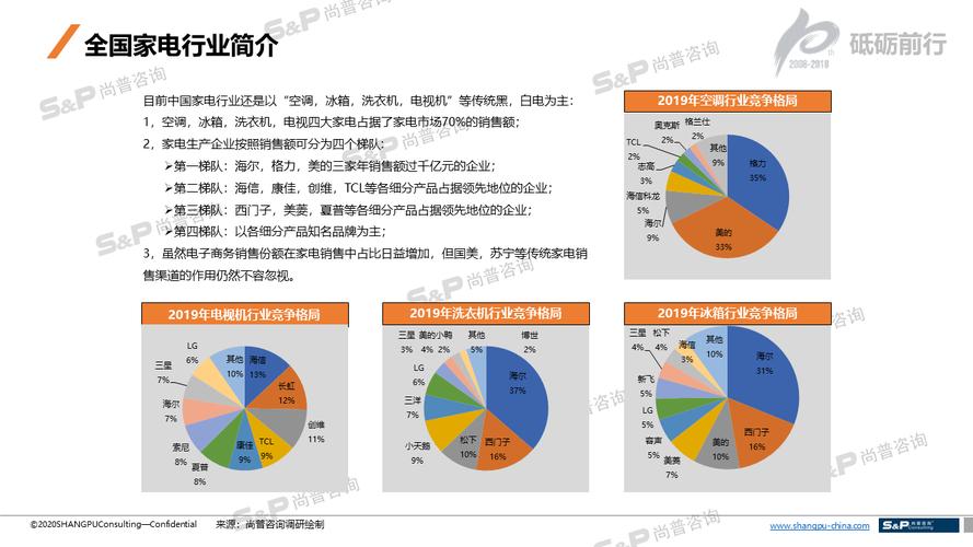 家电维修行业发展现状与未来趋势分析