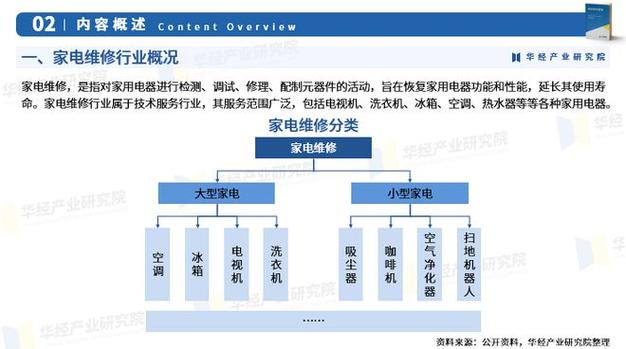 家电维修行业的未来发展趋势及可行性分析