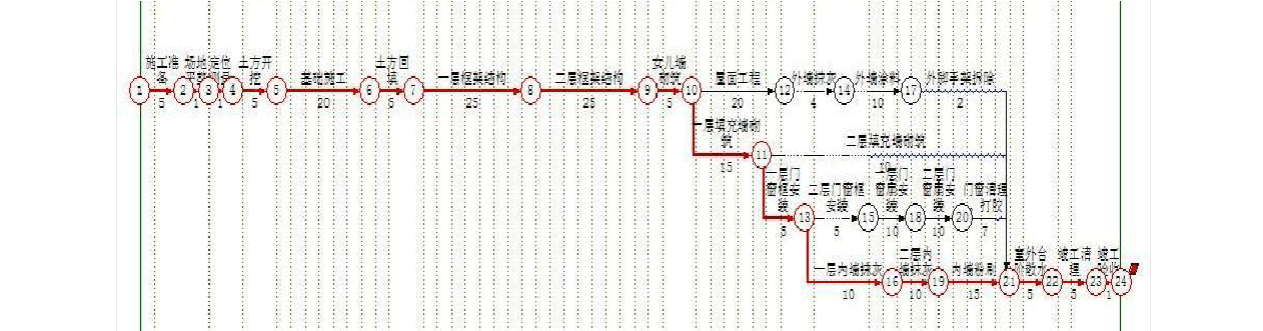 宿舍楼维修进度报告解读:共筑温馨家园,提升校园生活品质