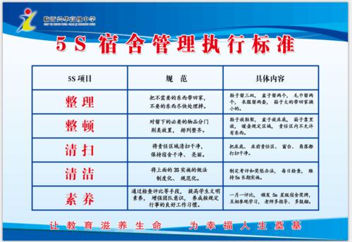 宿舍维修报告：改善居住环境，提升生活质量