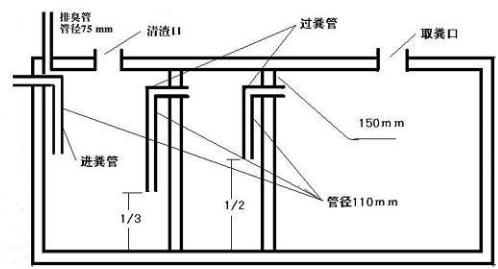 小区化粪池维修报告介绍:守护家园,从关注化粪池开始